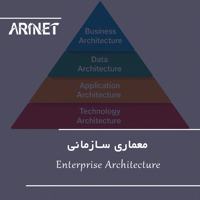 معماری سازمانی